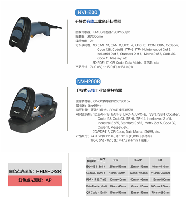 新大陸NLS-NVH200工業(yè)級條碼掃描槍