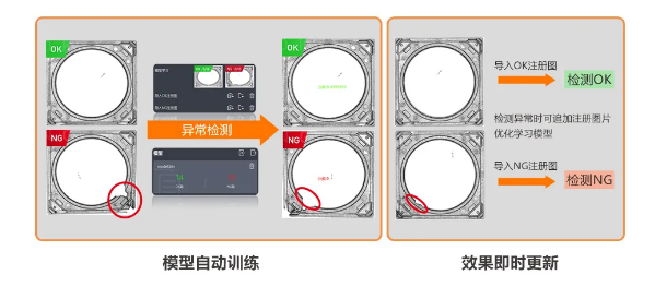 異常檢測(cè)學(xué)習(xí)模式，實(shí)現(xiàn)缺陷快速檢測(cè).png