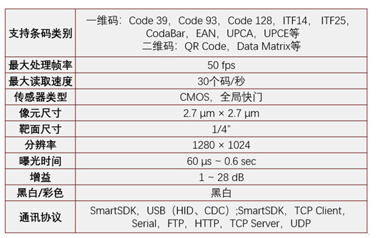 ?？礗D2013EM智能讀碼器.png