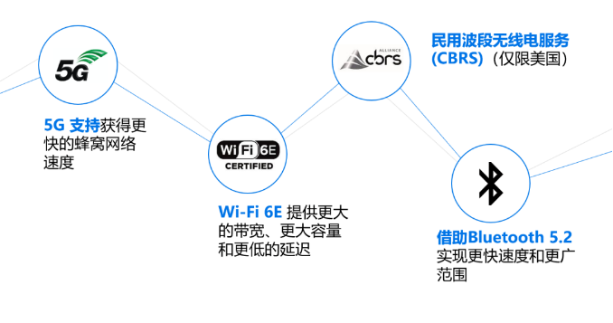 無線連接技術(shù).png