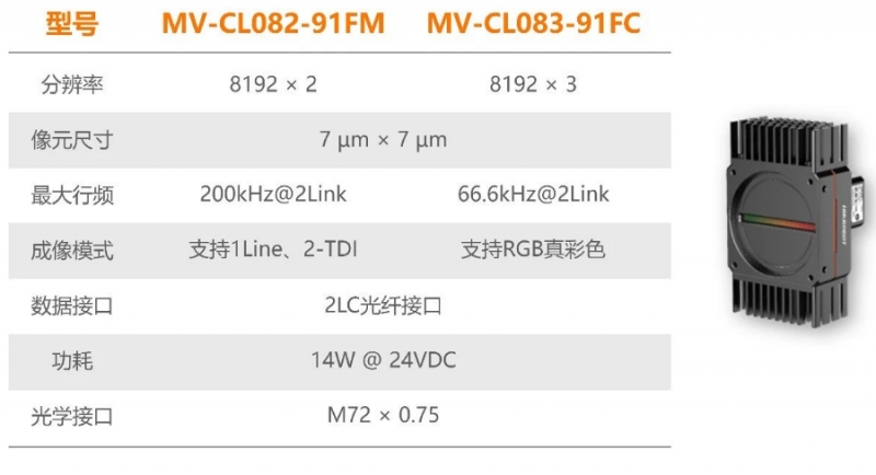 ?？禉C器人全新高速線陣相機.png