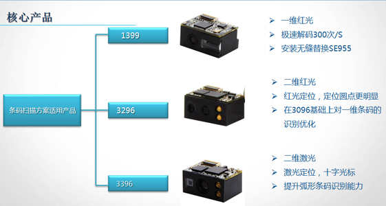 新大陸EM3296二維碼掃描頭，智能POS機開發(fā)優(yōu)選