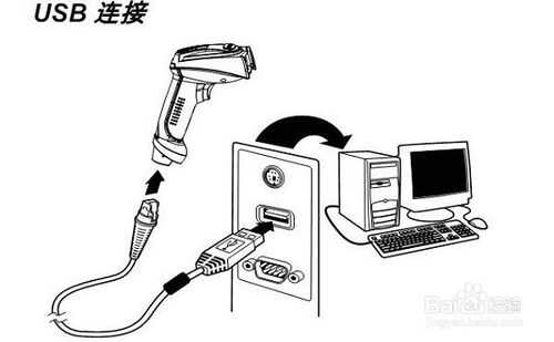 條碼掃描槍的安裝使用，設(shè)置說明詳解