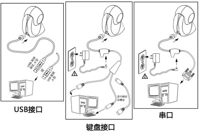 超市掃碼槍與計(jì)算機(jī)的三種連接方式