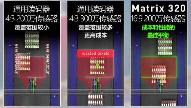 得利捷Matrix 320讀碼器，提升流水線二維碼掃碼讀取率