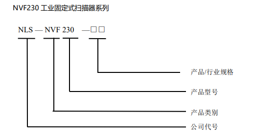 新大陸讀碼器NVF230-HD與NVF230-AP