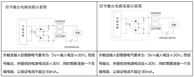 新大陸NLS-NVF230讀碼器產(chǎn)品變更通知