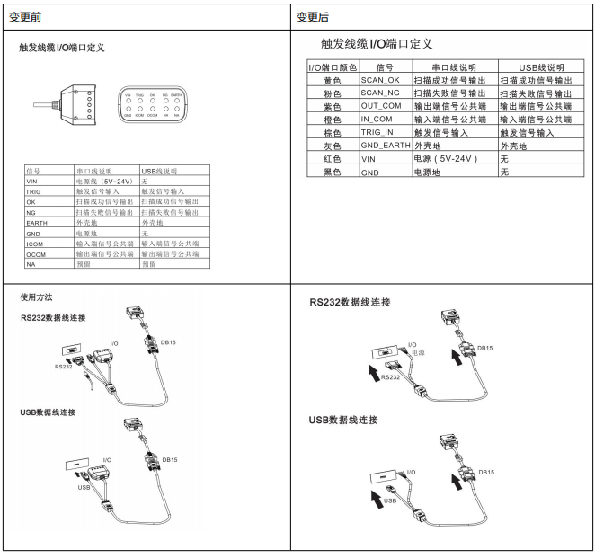 新大陸NLS-NVF230讀碼器產(chǎn)品變更通知